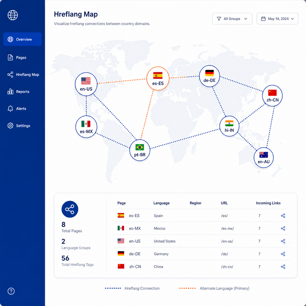 Ejemplo de mapa de implementación de hreflang por país e idioma