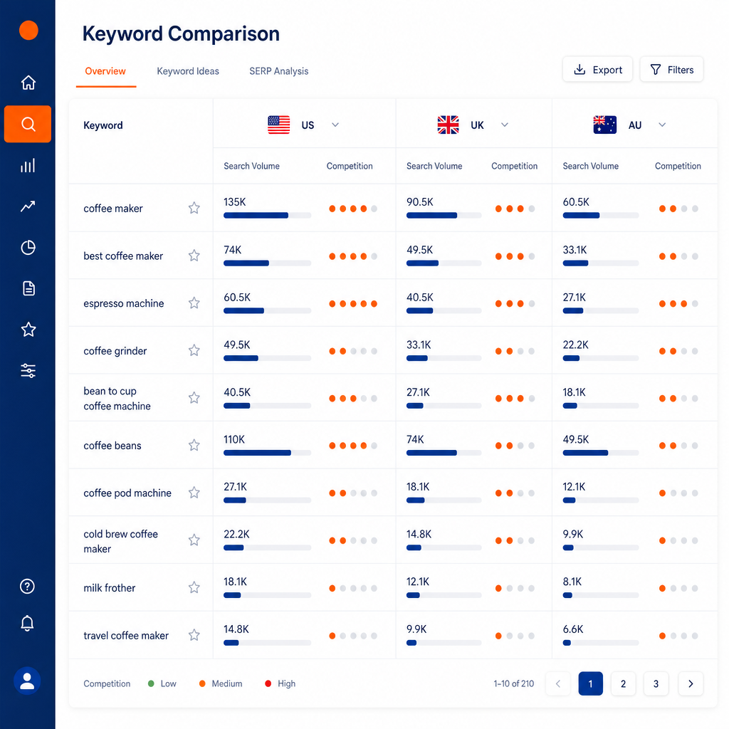Ejemplo de keyword research comparado entre países