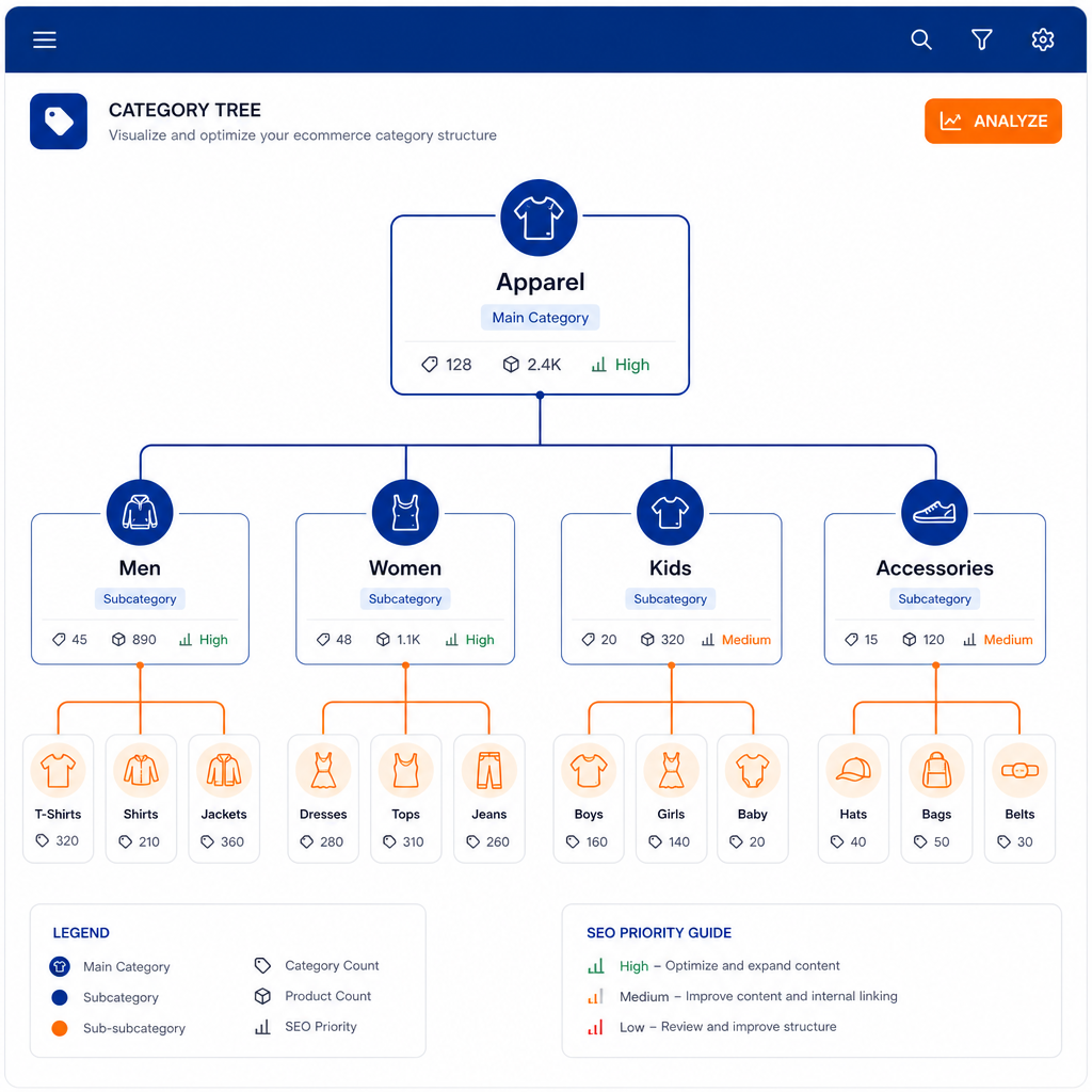 Ejemplo de arquitectura de categorías para SEO Ecommerce