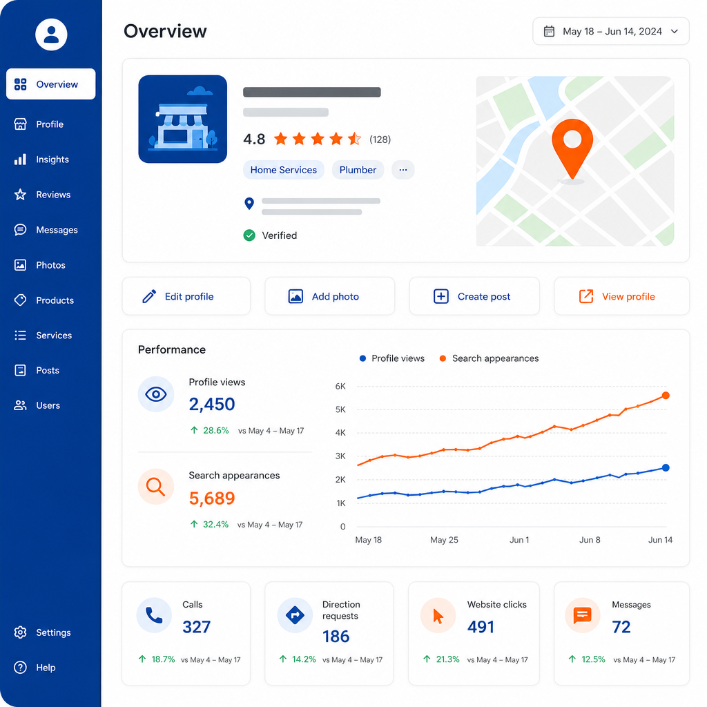 Ejemplo de análisis de Google Business Profile para SEO Local