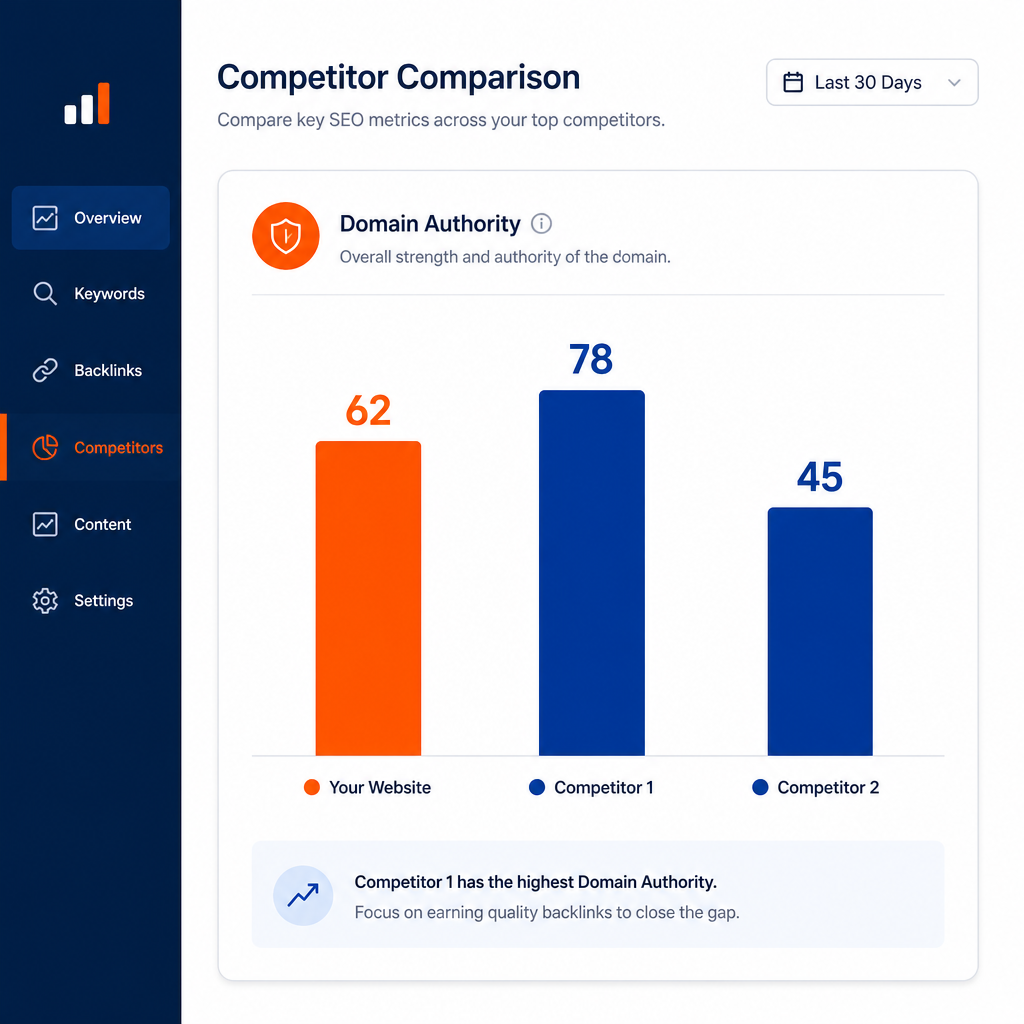 Ejemplo de comparativa de perfil de enlaces frente a competidores