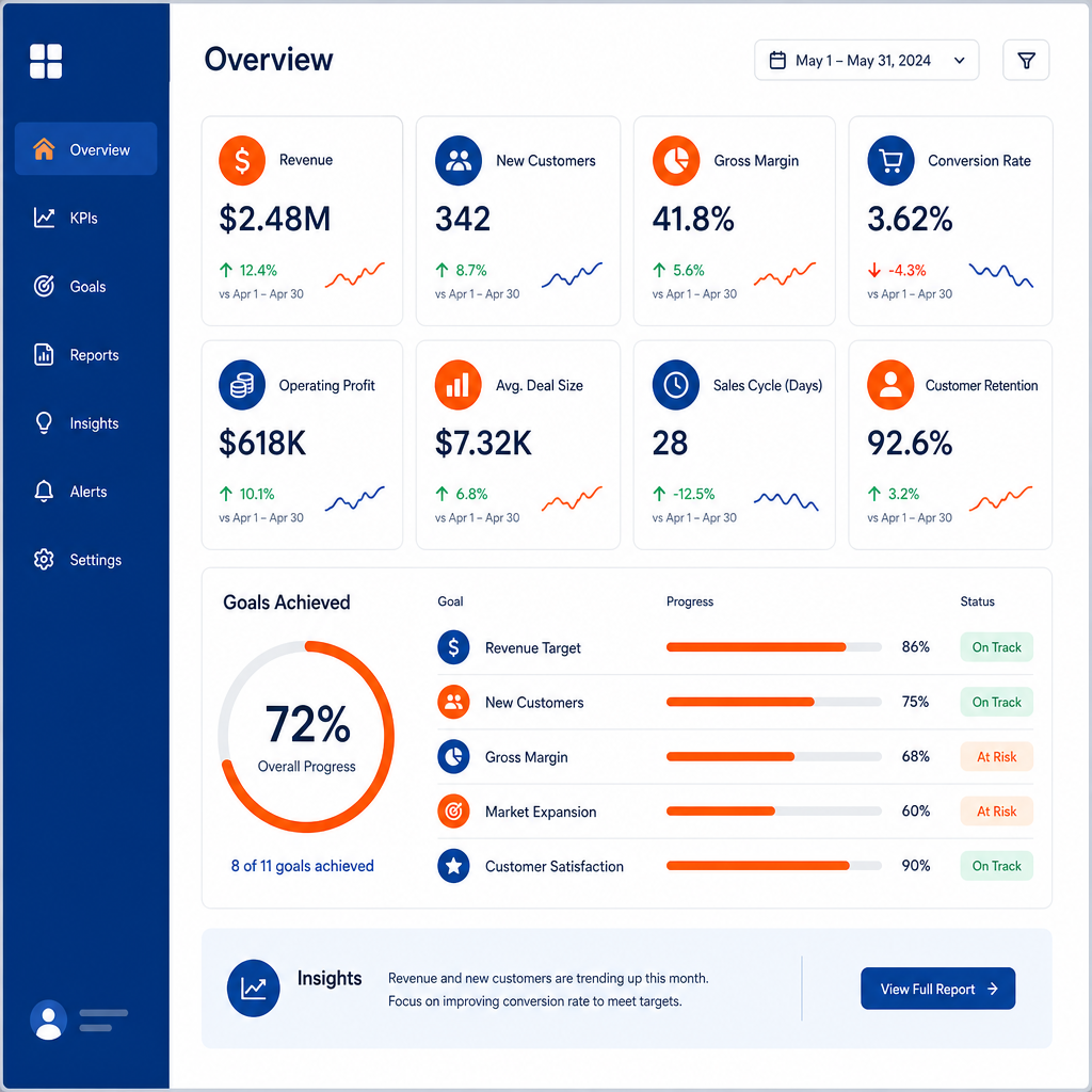 Ejemplo de seguimiento de KPIs en una consultoría SEO
